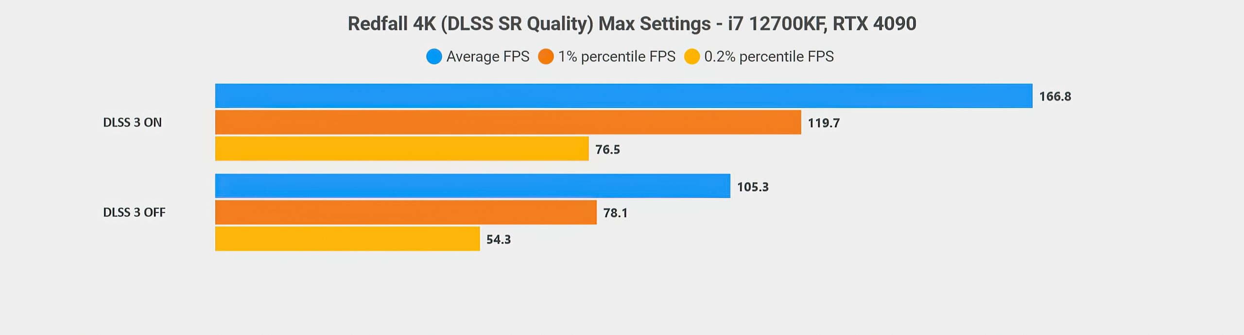 可以放心了？外媒称赞《红霞岛》PC版优化好