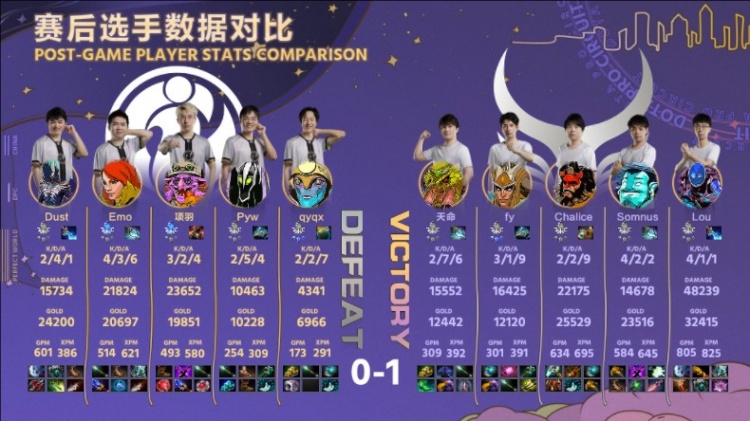 《DOTA2》DPC中国联赛赛报：查猪越肥查猪越肥！蓝猫成诱饵Chalice兽王Lou电狗带队拿首局