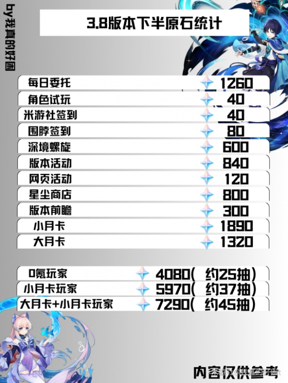 游侠网4