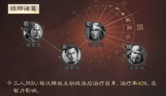 《三国志战棋版》诸葛诞属性战法搭配推荐