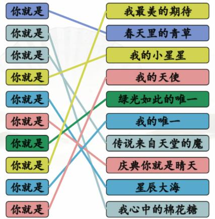 《汉字找茬王》你就是之歌通关攻略